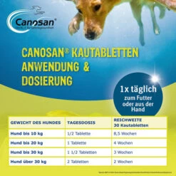 Canosan® Kautabletten Für Hunde 15 Canosan® Kautabletten Für Hunde -Hundebedarfs Geschäft canosan kauwtabletten voor hond 213644 0500 none