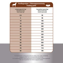 Prins ProCare Croque Lamb & Rice Hypoallergic 11 Prins ProCare Croque Lamb & Rice Hypoallergic -Hundebedarfs Geschäft prins procare croque lamb rice hypoallergic 171328 0500 none