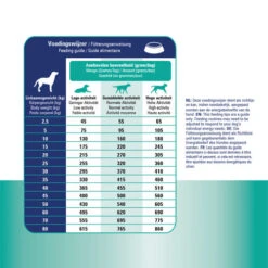 Prins ProCare Croque Renal Support 11 Prins ProCare Croque Renal Support -Hundebedarfs Geschäft prins procare croque renal support 171445 0500 none