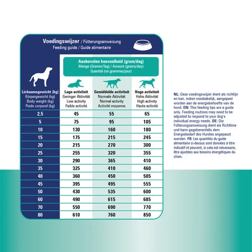 Prins ProCare Croque Urinary Struvite & Calciumoxalate 7 Prins ProCare Croque Urinary Struvite & Calciumoxalate – Bild 5