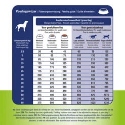 Prins ProCare Gewichtscontrole & Diabetes -Hundebedarfs Geschäft prins procare gewichtscontrole diabetes 171952 0500 none