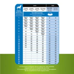 Prins ProCare Grainfree Adult Pro Energy -Hundebedarfs Geschäft prins procare grainfree adult pro energy 171514 0500 none