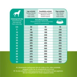 Prins ProCare Grainfree Sensible Hypoallergic -Hundebedarfs Geschäft prins procare grainfree sensible hypoallergic 171550 0500 none