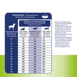 Prins ProCare Haut & Darm Hypoallergen 11 Prins ProCare Haut & Darm Hypoallergen -Hundebedarfs Geschäft prins procare huid darm hypoallergeen 171970 0500 none