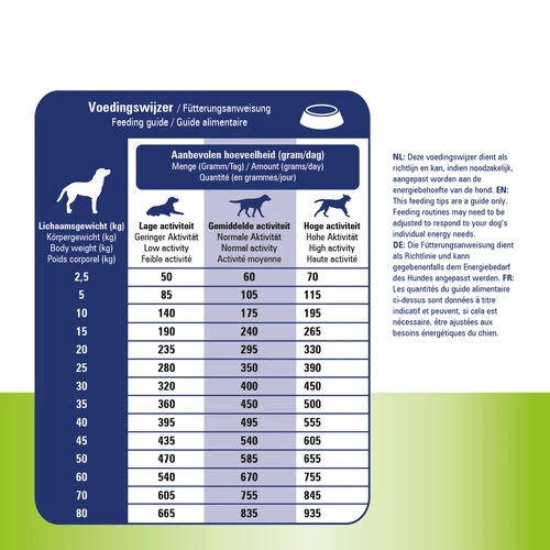 Prins ProCare Haut & Darm Hypoallergen 7 Prins ProCare Haut & Darm Hypoallergen – Bild 5