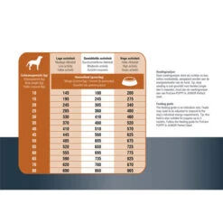 Prins ProCare Protection Lamm Hypoallergic -Hundebedarfs Geschäft prins procare protection lam hypoallergic 171835 0500 none