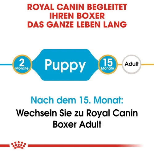 Royal Canin Boxer Puppy - Hundefutter 7 Royal Canin Boxer Puppy - Hundefutter – Bild 5
