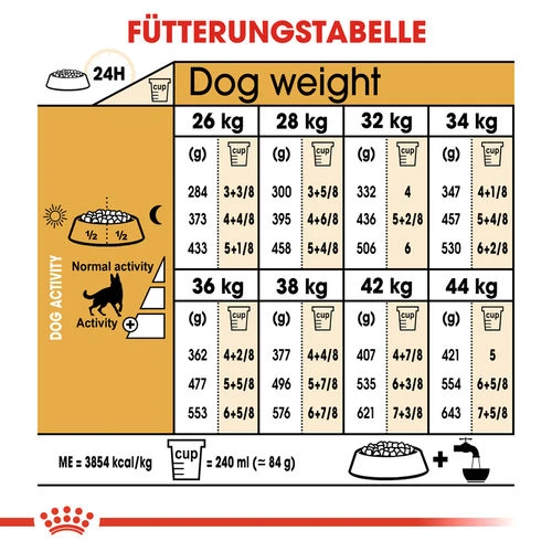 Royal Canin German Shepherd Adult - Hundefutter 8 Royal Canin German Shepherd Adult - Hundefutter – Bild 6
