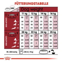 Royal Canin Medium Adult - Hundefutter 17 Royal Canin Medium Adult - Hundefutter -Hundebedarfs Geschäft royal canin medium adult hondenvoer 128555 0500 none